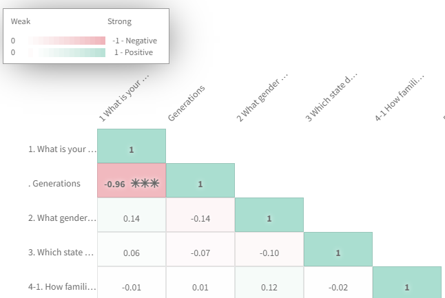 correlation analysis in marketing research